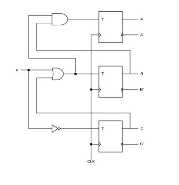 Solved Construct the state table and state diagram for the | Chegg.com