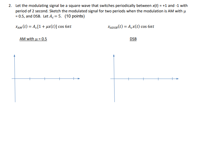 Solved 2. Let the modulating signal be a square wave that | Chegg.com