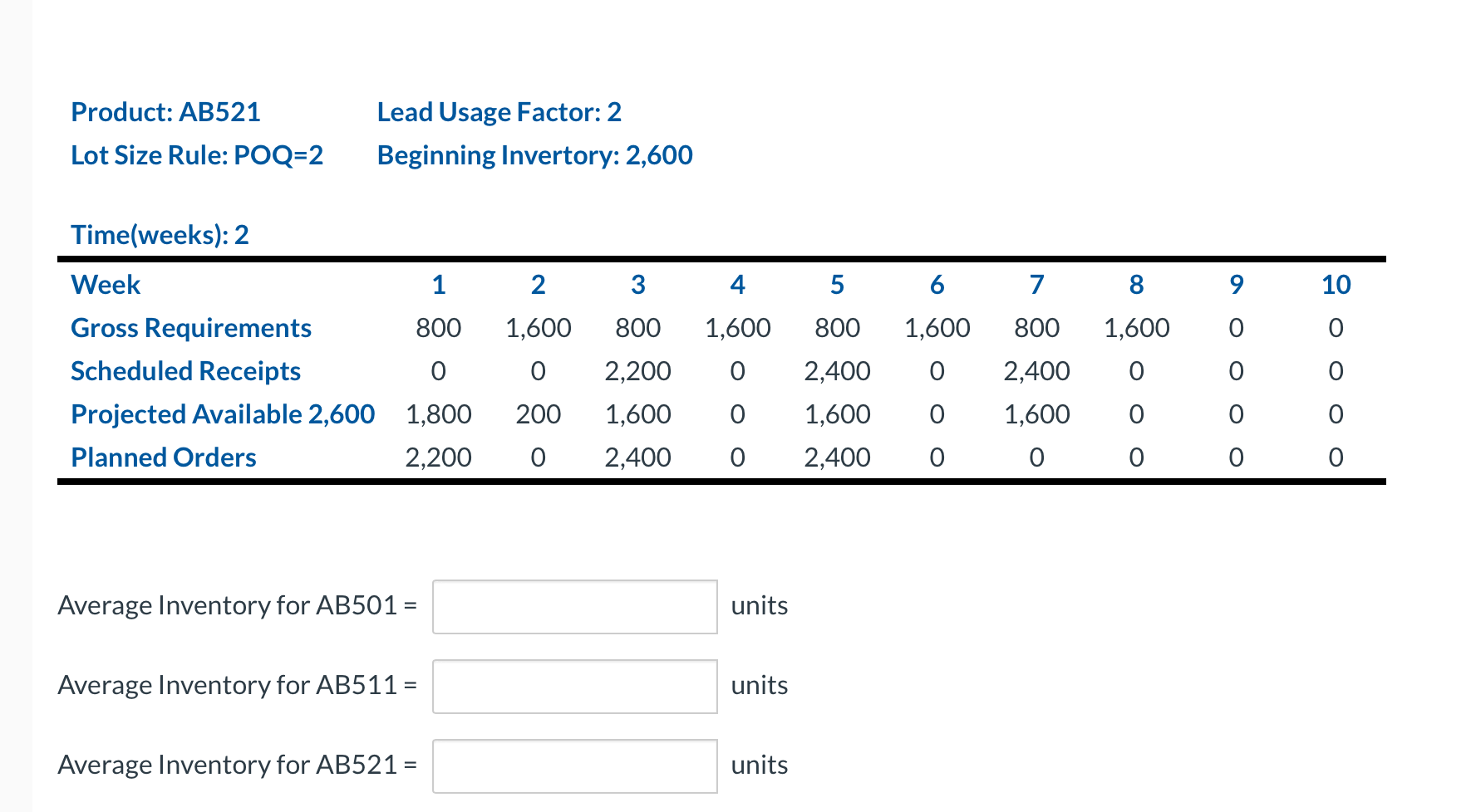 Solved Using the inventory records completed, calculate the | Chegg.com