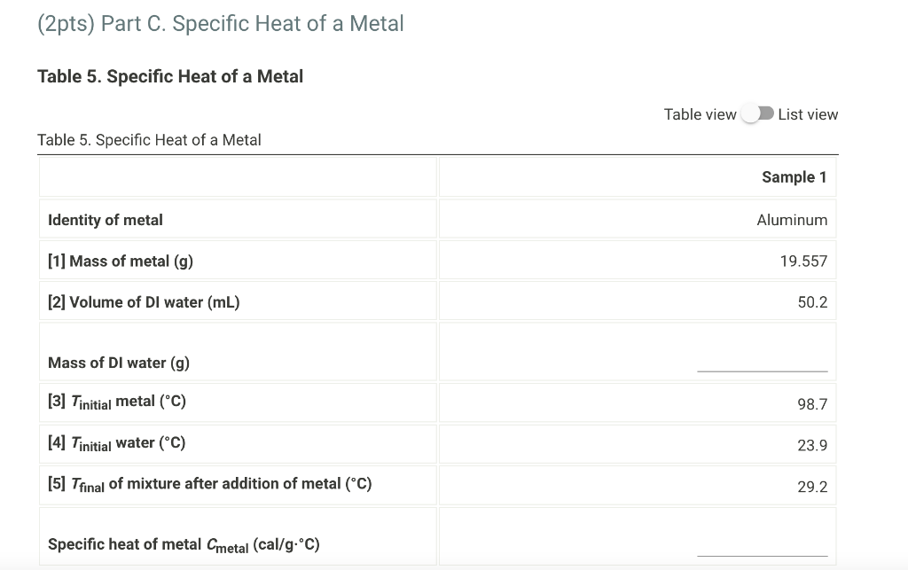 Solved Part A. Heat of Neutralization Table 1. Heat of | Chegg.com