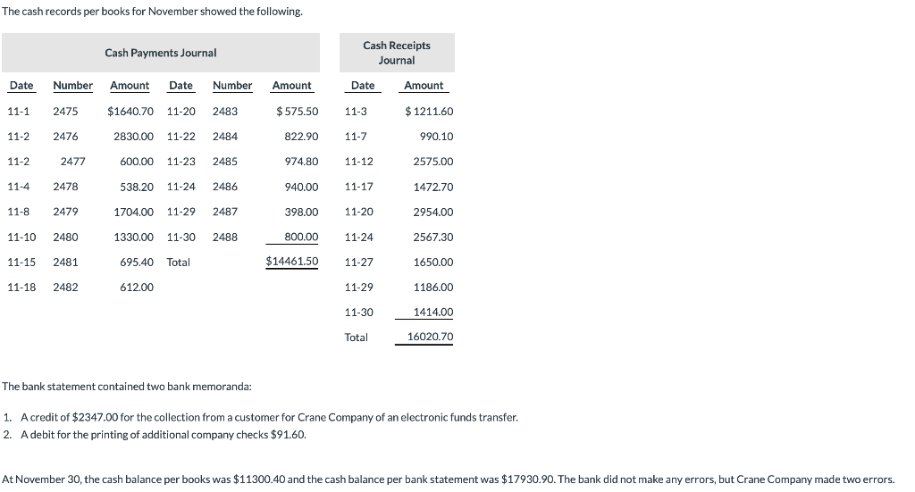 Solved The bank portion of the bank reconciliation for Crane