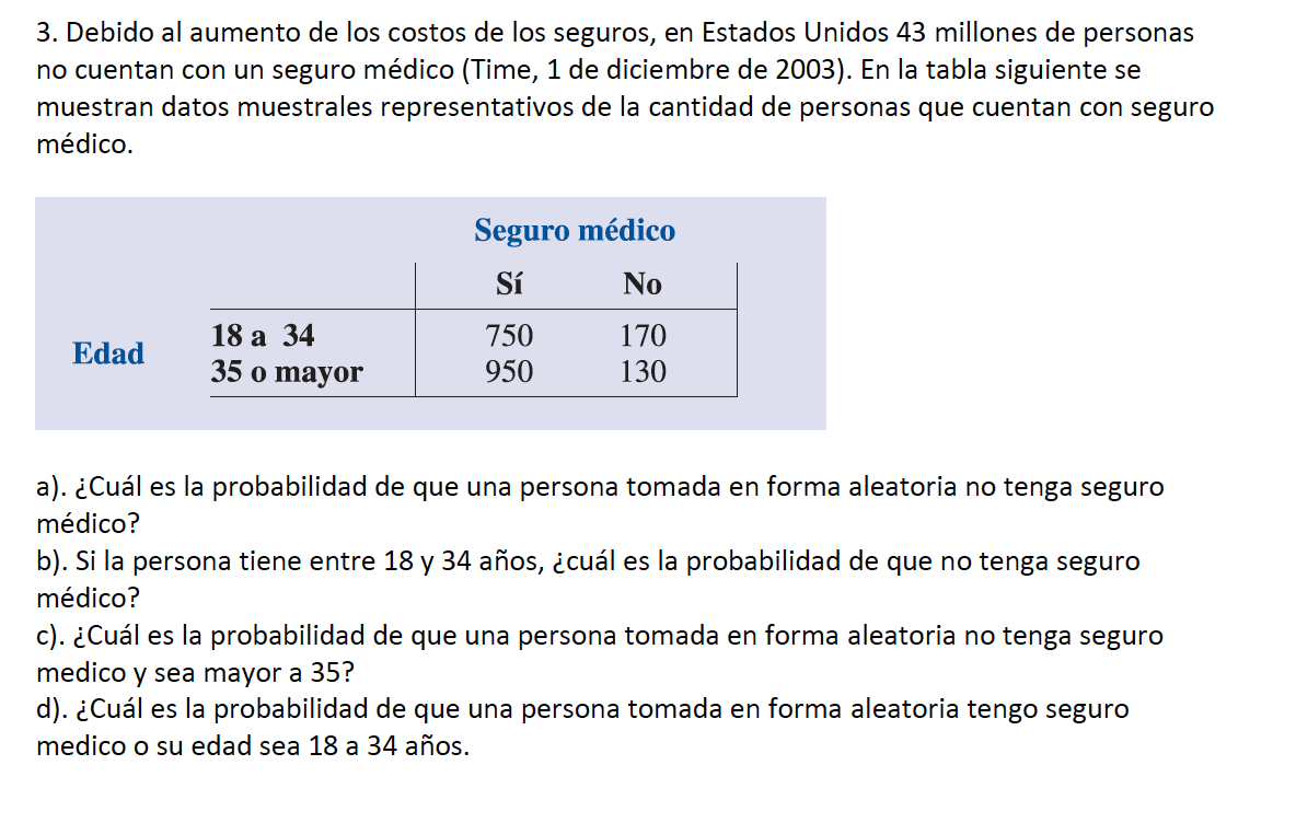 3. Debido al aumento de los costos de los seguros, en Estados Unidos 43 millones de personas no cuentan con un seguro médico