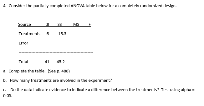Solved 4. Consider the partially completed ANOVA table below | Chegg.com
