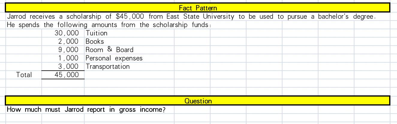 Solved Fact Pattern Jarrod receives a scholarship of $45,000 | Chegg.com