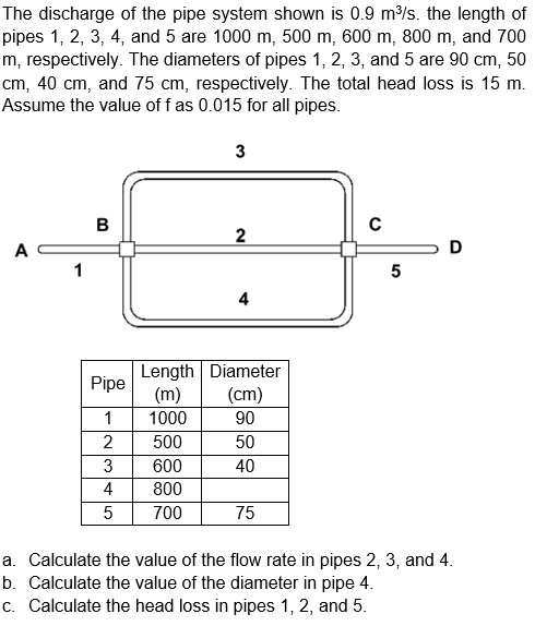 The discharge of the pipe system shown is 0.9 m³/s. the length of
pipes 1, 2, 3, 4, and 5 are 1000 m, 500 m, 600 m, 800 m, an