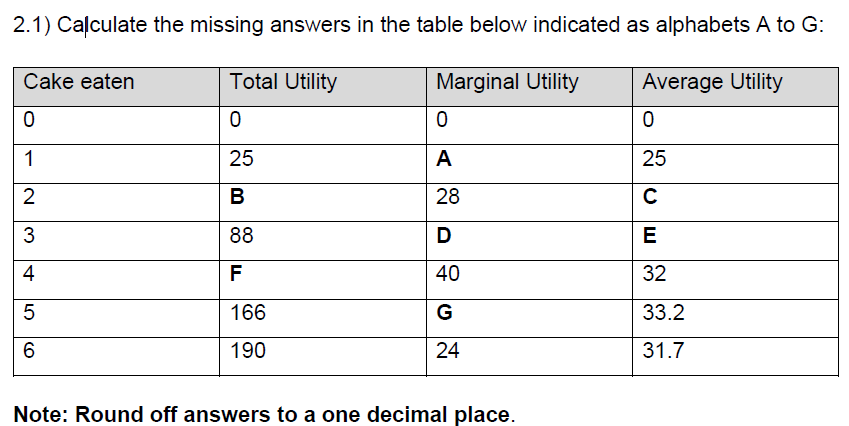 Solved Calculate the missing answers in the table below | Chegg.com