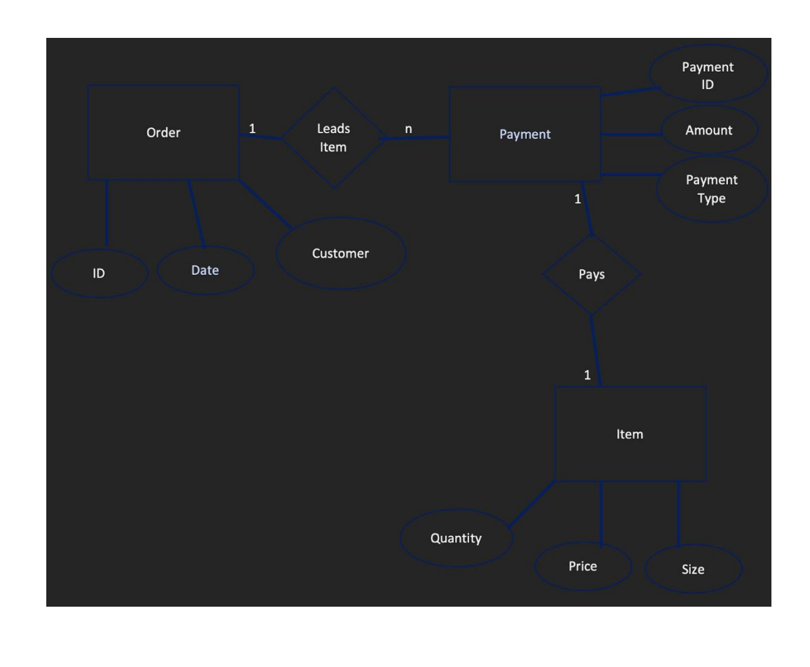 solved-convert-this-er-model-to-a-list-of-tables-please-chegg