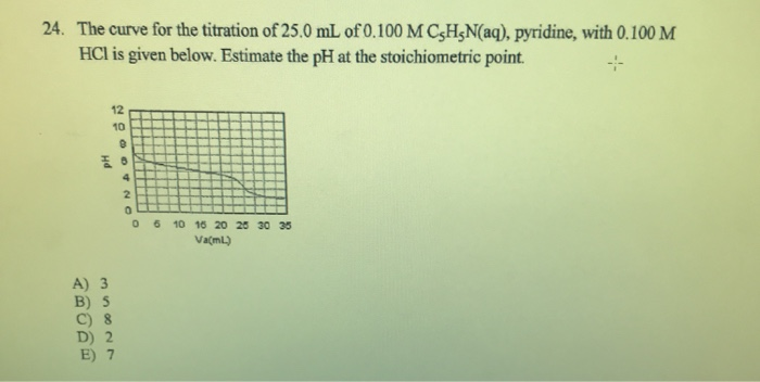 Solved The curve for the titration of 25.0 mL of 0.100 M | Chegg.com