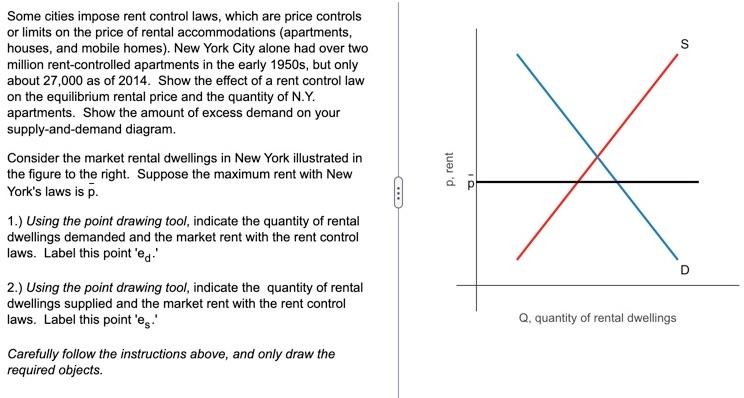 Solved Some cities impose rent control laws, which are price | Chegg.com