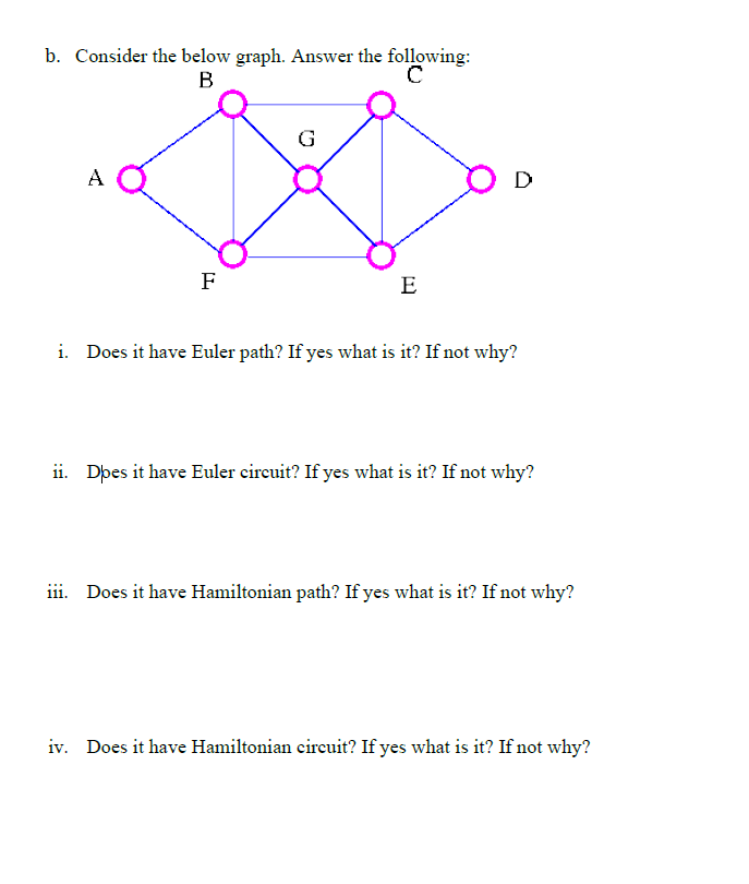 Solved B. Consider The Below Graph. Answer The Following: B | Chegg.com