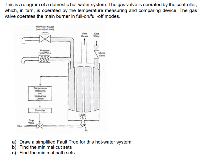 Solved This is a diagram of a domestic hot-water system. The | Chegg.com