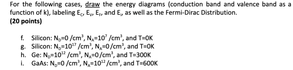 Solved For The Following Cases, Draw The Energy Diagrams | Chegg.com