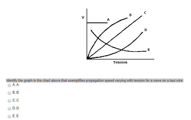 Example Tension Graph Solved Tension Identify the graph in the chart above that | Chegg.com