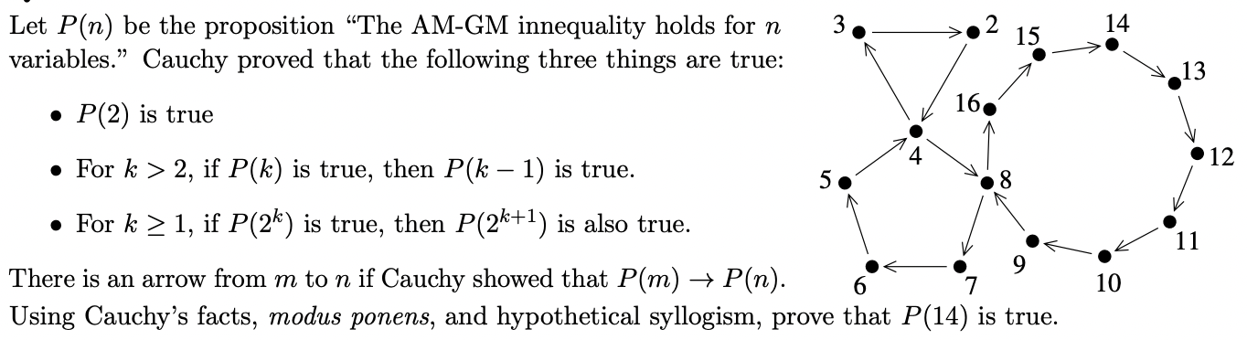 Solved Let P(n) be the proposition 