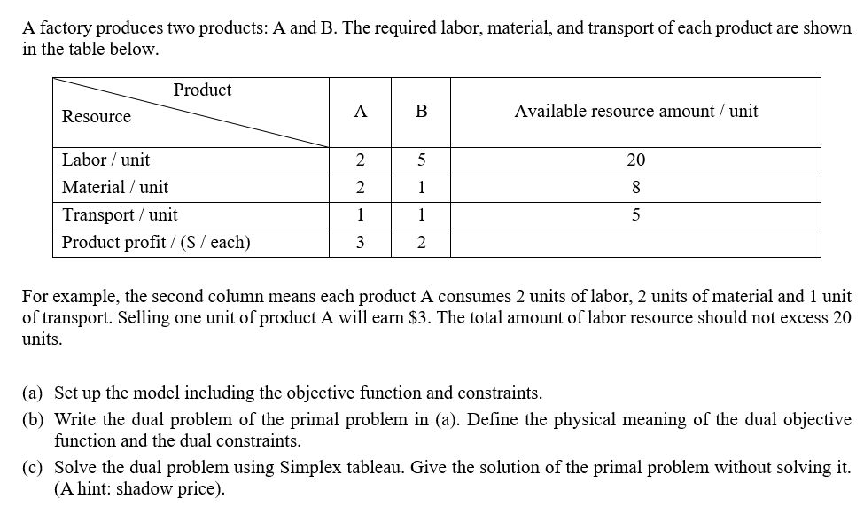 Solved A Factory Produces Two Products: A And B. The | Chegg.com