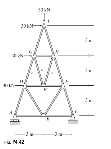 Solved 4Lak hou ane given the basehand sienals h wir ams or