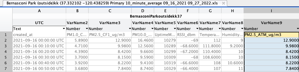 Solved I have a excel file, I need to plot this data using | Chegg.com