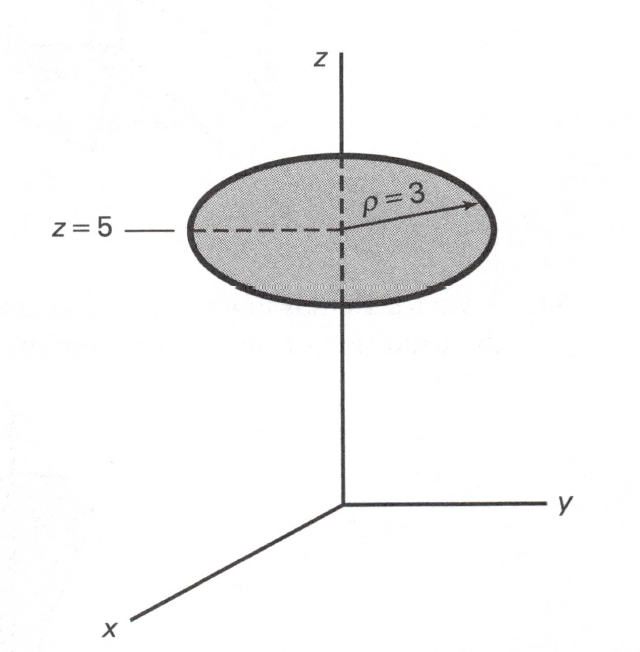 Solved If the magnetic flux density vector is given | Chegg.com