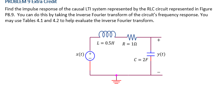 Solved PROBLEM 9 Extra Credit Find the impulse response of | Chegg.com