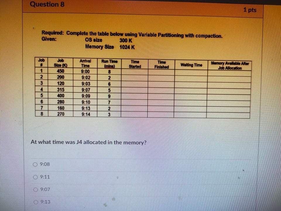 Solved Question 8 1 pts Required: Complete the table below | Chegg.com