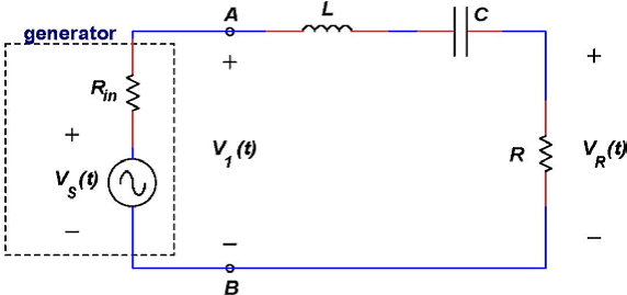 Solved 1. The input voltage for the series RLC circuit shown | Chegg.com