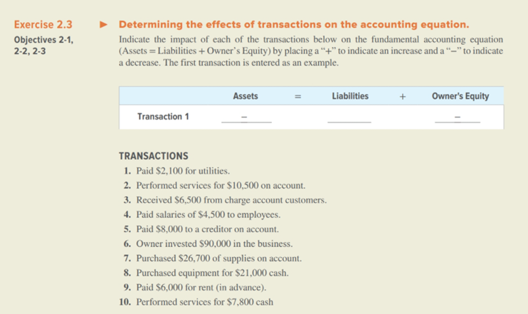 Solved Exercise 2.3 Objectives 2-1, 2-2, 2-3 Determining the | Chegg.com