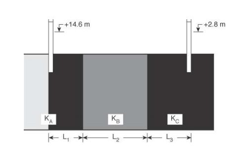 Solved Refer to the figure below. A confined aquifer has a | Chegg.com