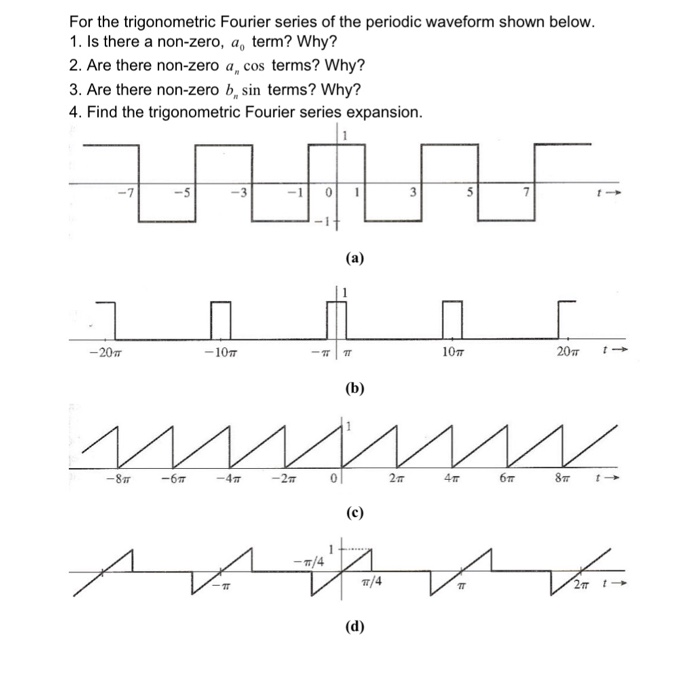 Solved For the trigonometric Fourier series of the periodic | Chegg.com