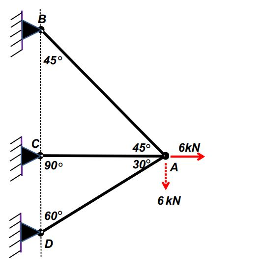 Solved The indeterminate structure rig (Figure 1) consists | Chegg.com