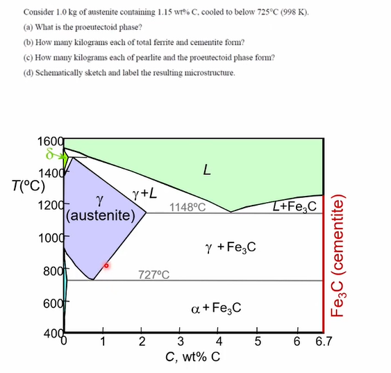 Solved Consider 1.0 kg of austenite containing 1.15wt%C, | Chegg.com