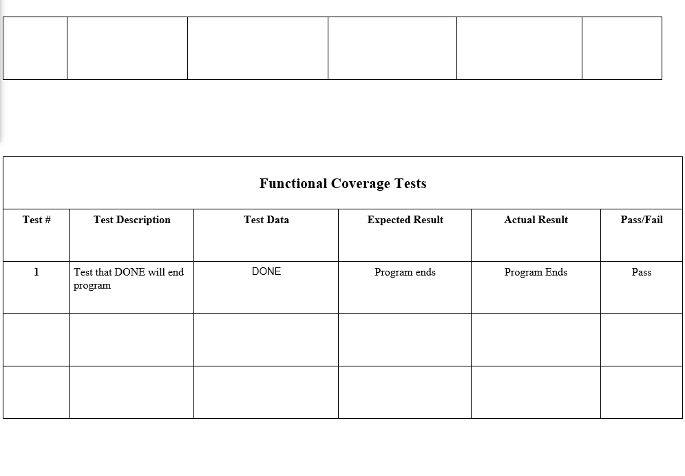 Solved Objectives: The main objective of this assignment is | Chegg.com