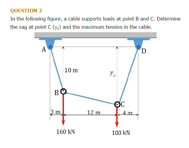 Solved QUESTION 2 In the following figure, a cable supports | Chegg.com