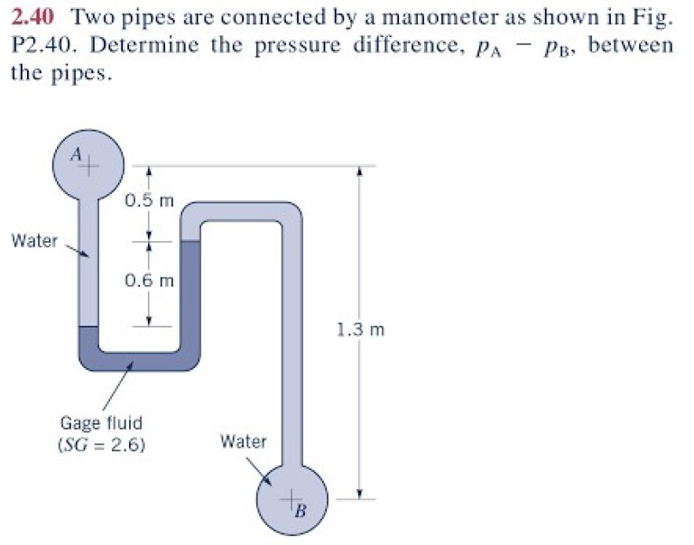 2 40 Two Pipes Are Connected A Manometer As Shown Chegg 