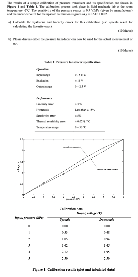 Solved The results of a simple calibration of pressure | Chegg.com