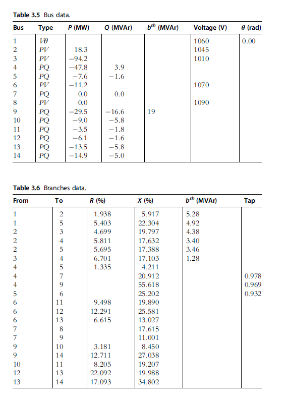 Table 3.5 Bus data.