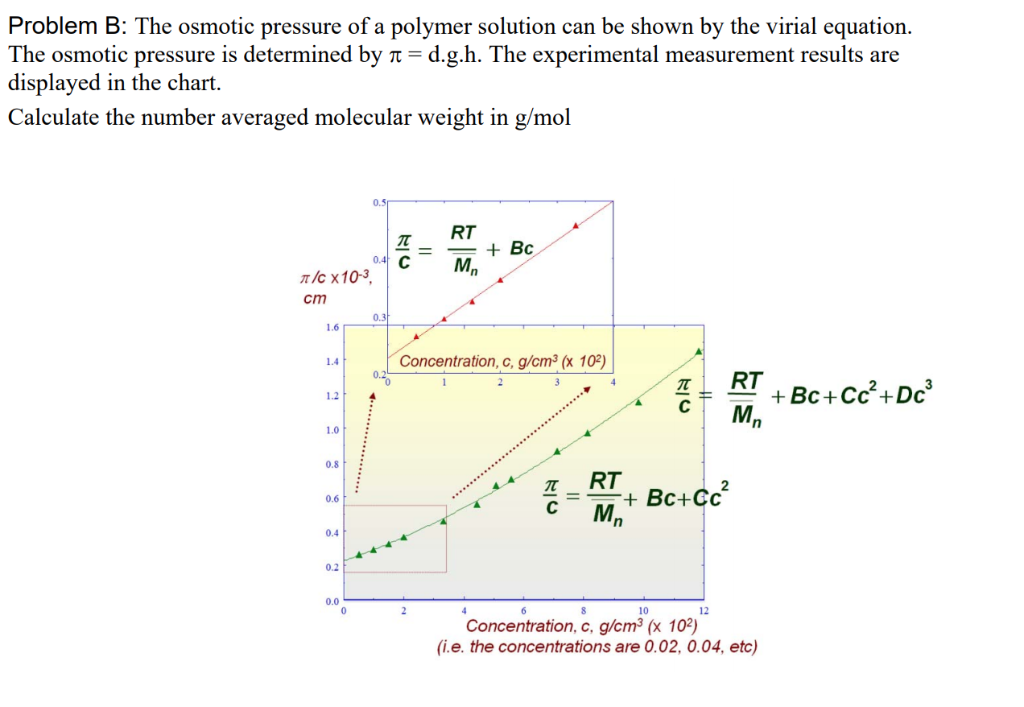 Problem B The osmotic pressure of a polymer solution