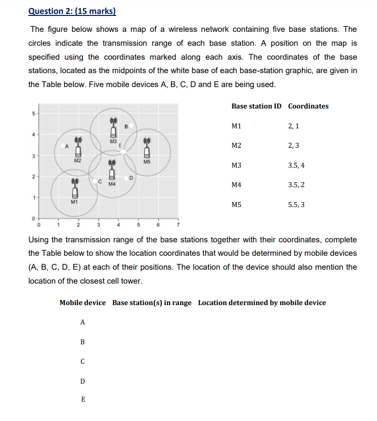 Solved Question 2: (15 marks) The figure below shows a map | Chegg.com