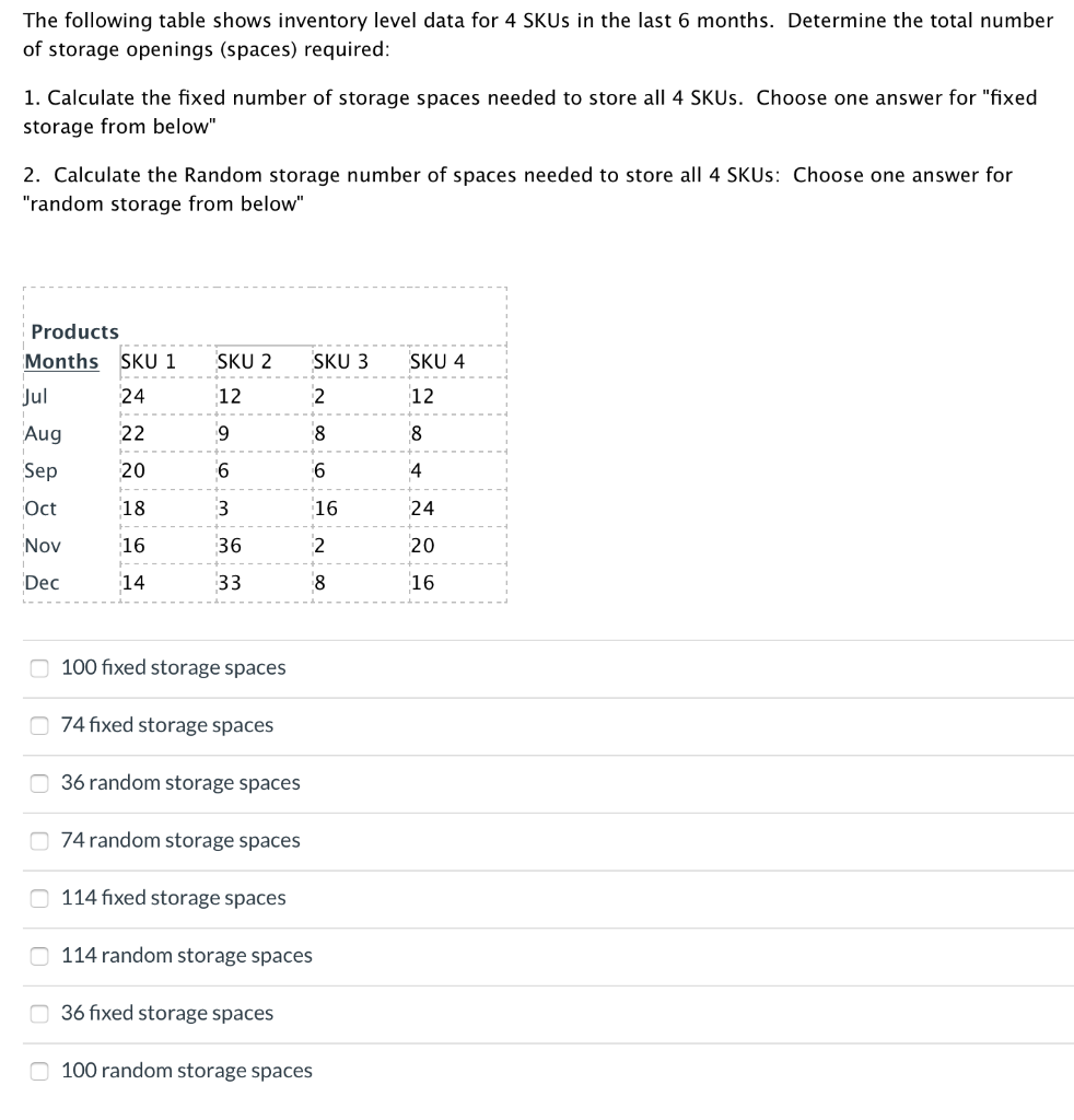 Solved The following table shows inventory level data for 4 | Chegg.com