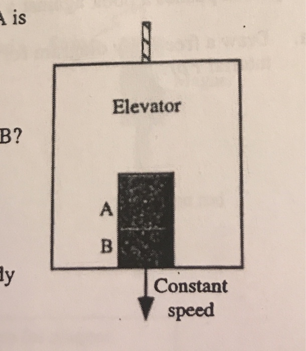 Solved As the elevator approaches its destination, its speed