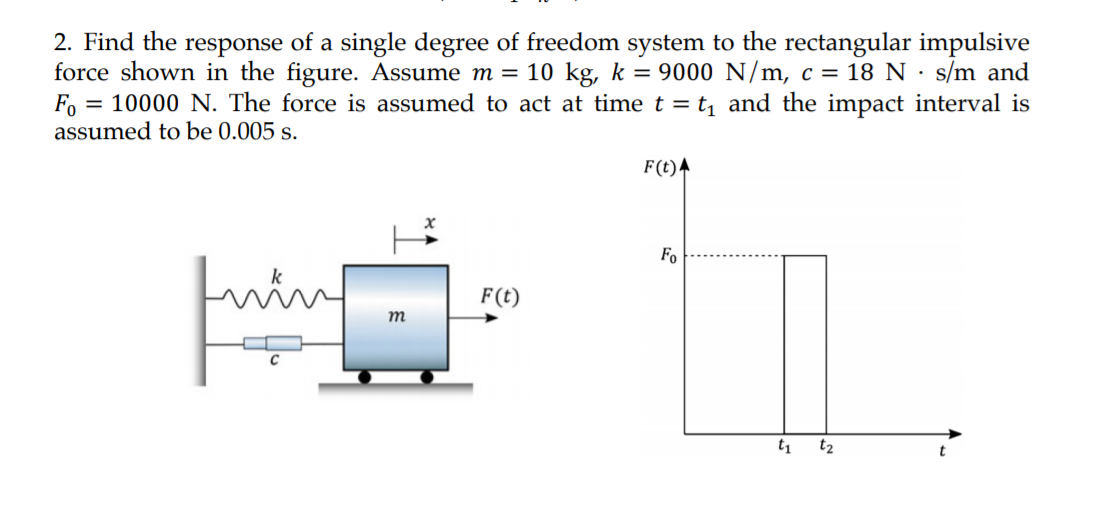 Solved 2. Find the response of a single degree of freedom | Chegg.com