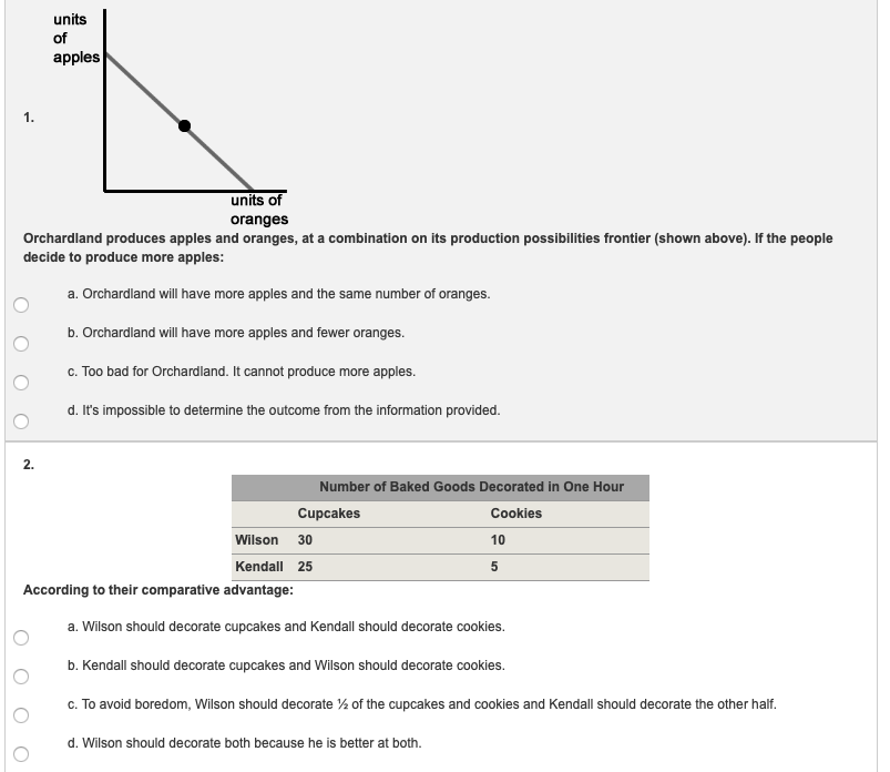 Solved units of apples units of oranges Orchardland produces
