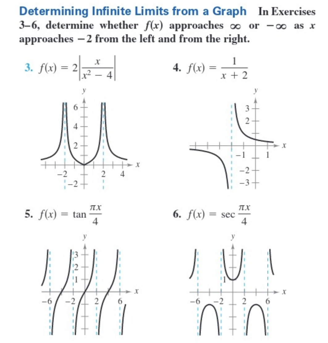 solved-determining-infinite-limits-from-a-graph-in-chegg