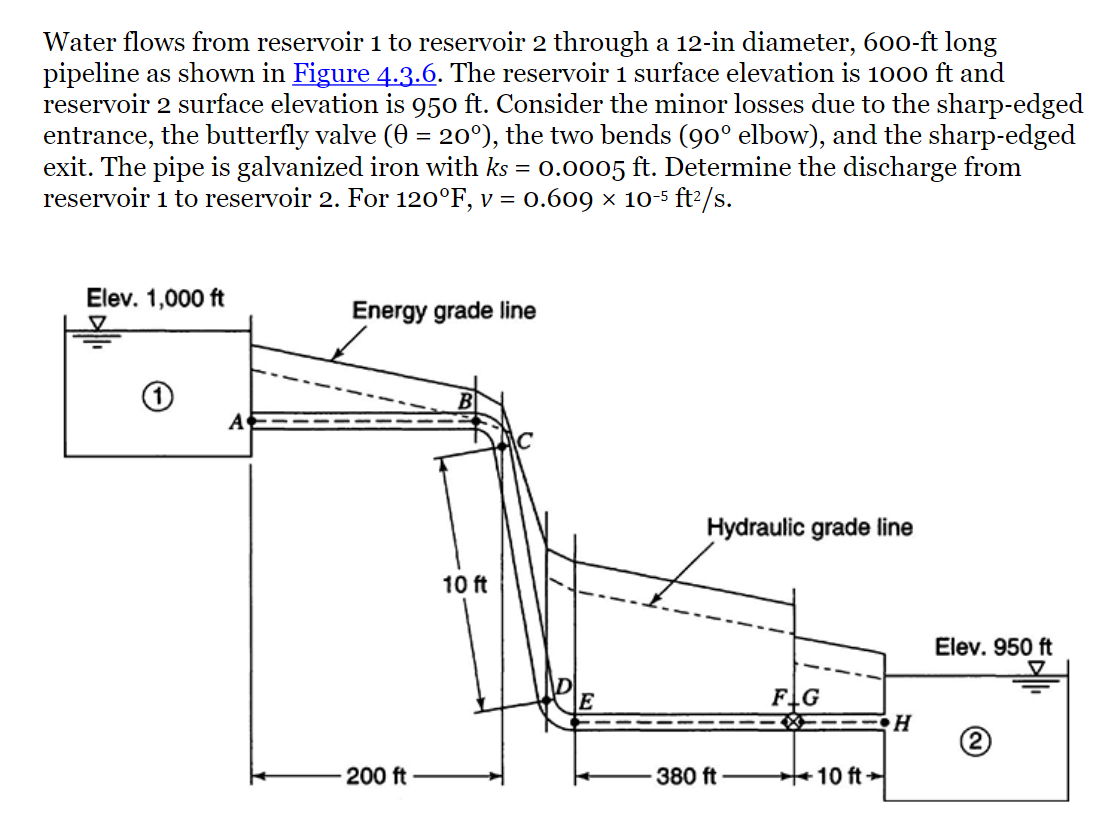 Solved Draw To Scale The Hydraulic Grade Line Hgl And