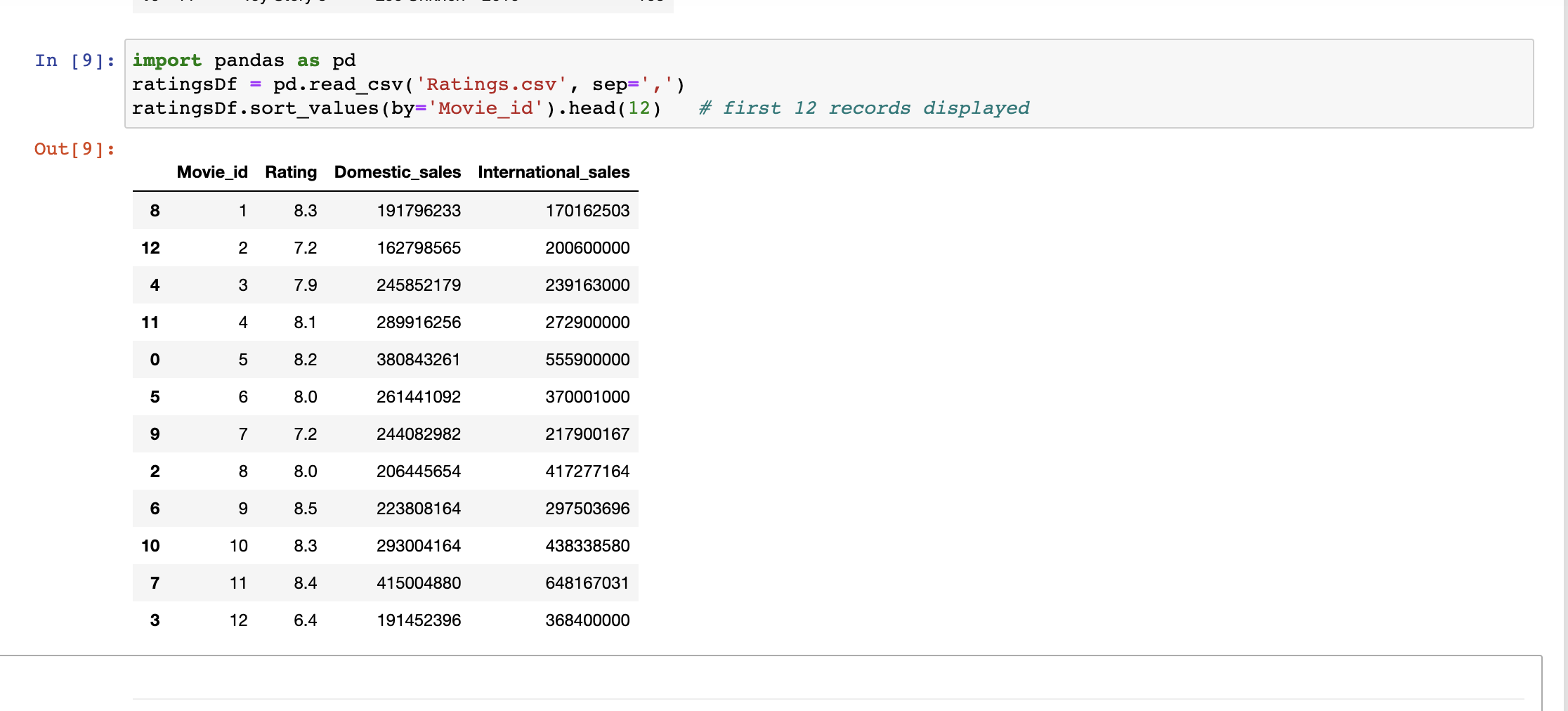 Solved Task 3A: - Task 3A1: stack the df dataframe - Task | Chegg.com