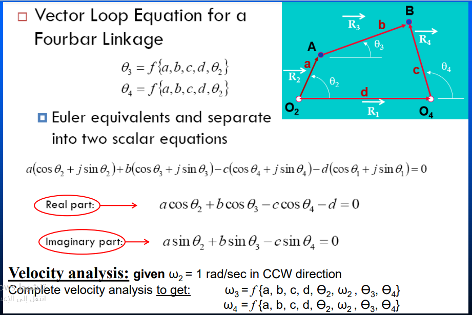 Solved what type of problem that a 4 bar mechanism might