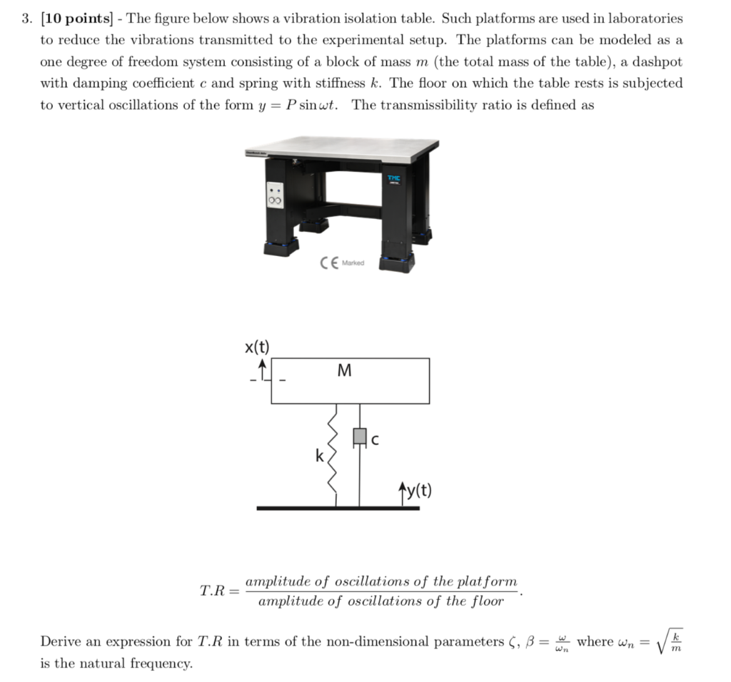 Solved 3. [10 Points] - The Figure Below Shows A Vibration | Chegg.com