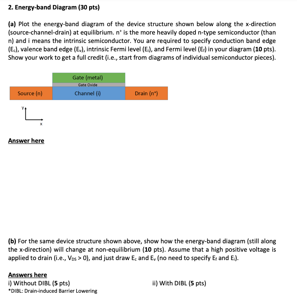 2. Energy-band Diagram (30 Pts) (a) Plot The | Chegg.com