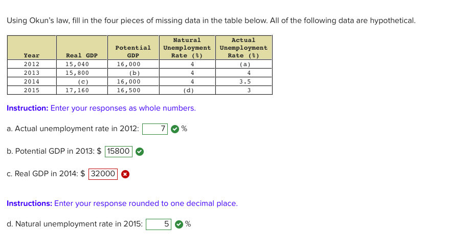 Solved Using Okun's Law, Fill In The Four Pieces Of Missing | Chegg.com