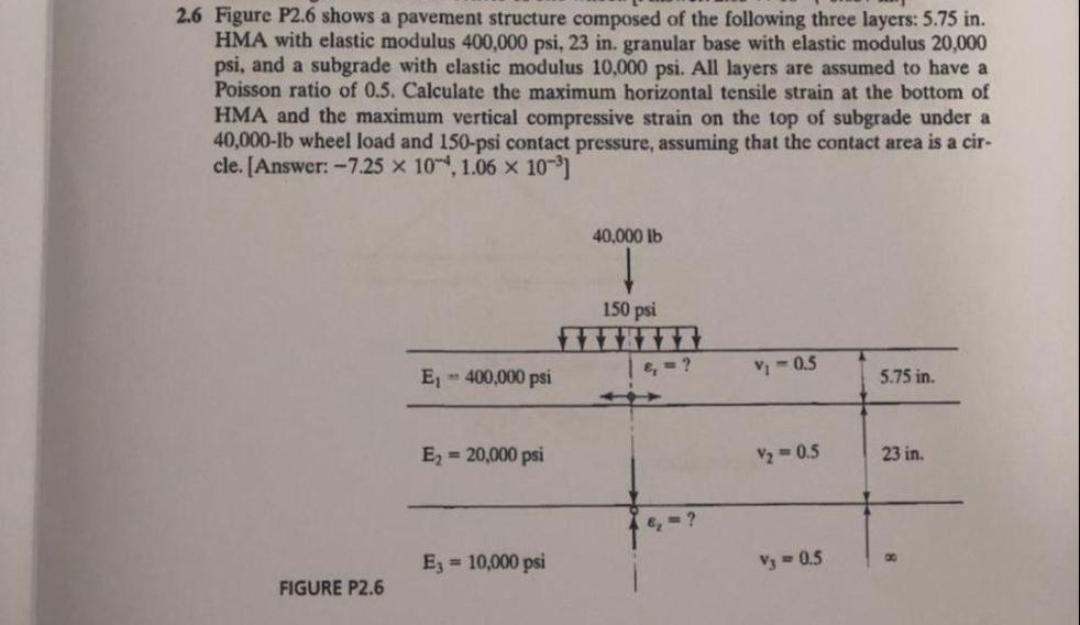 Solved 2.6 Figure P2.6 shows a pavement structure composed | Chegg.com