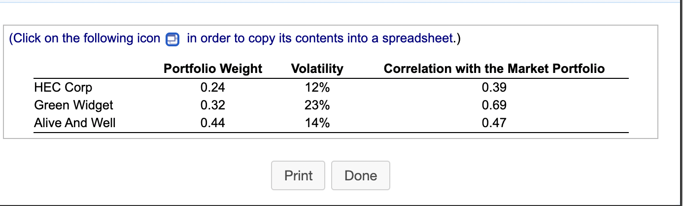 Solved Consider A Portfolio Consisting Of The Following | Chegg.com